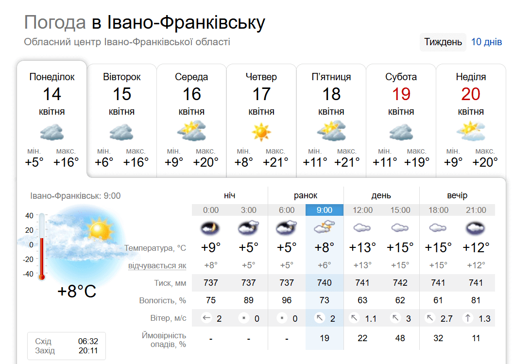Прогноз погоди