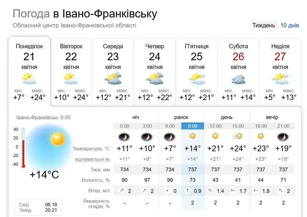 Прогноз погоди