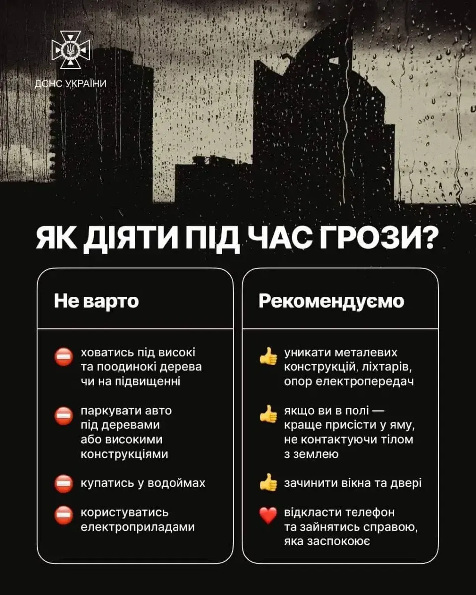 Штормове попередження