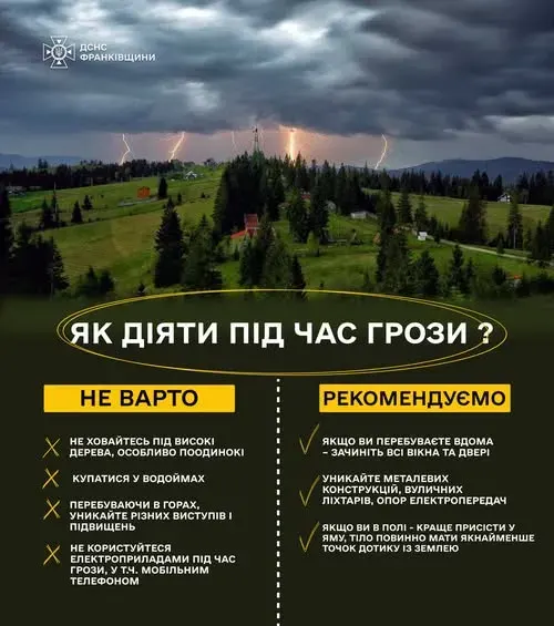 Штормове попередження