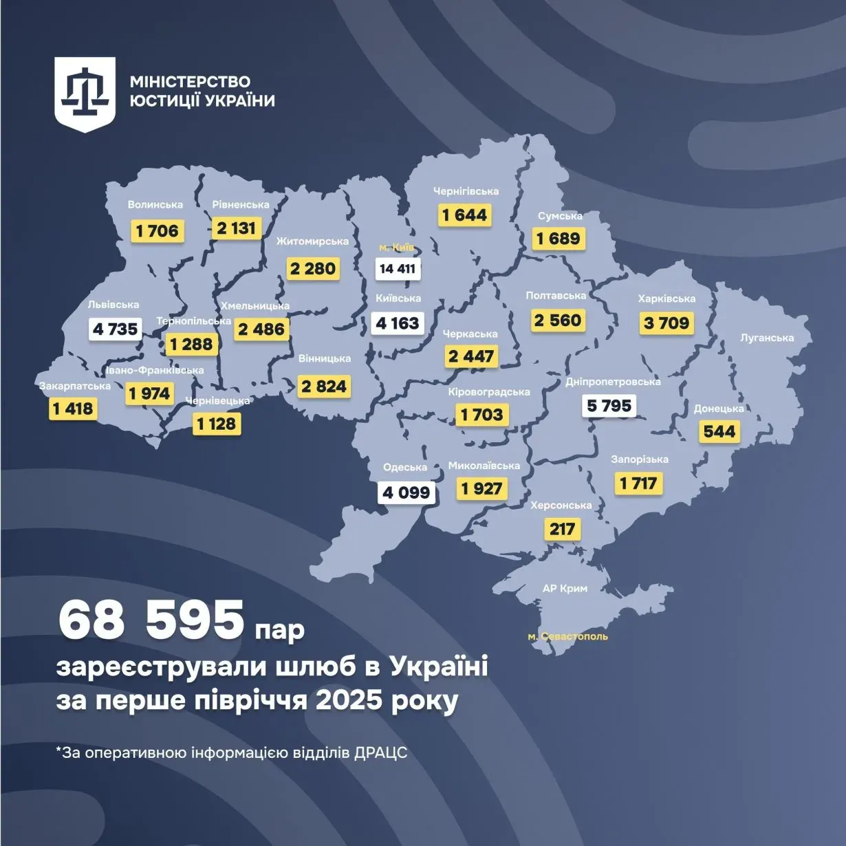 Інфографіка