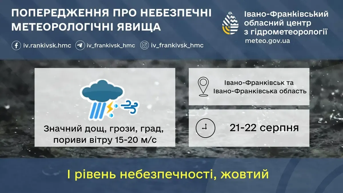 Попередження