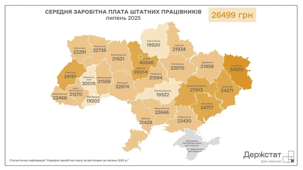 Рівень заробітної плати в Україні