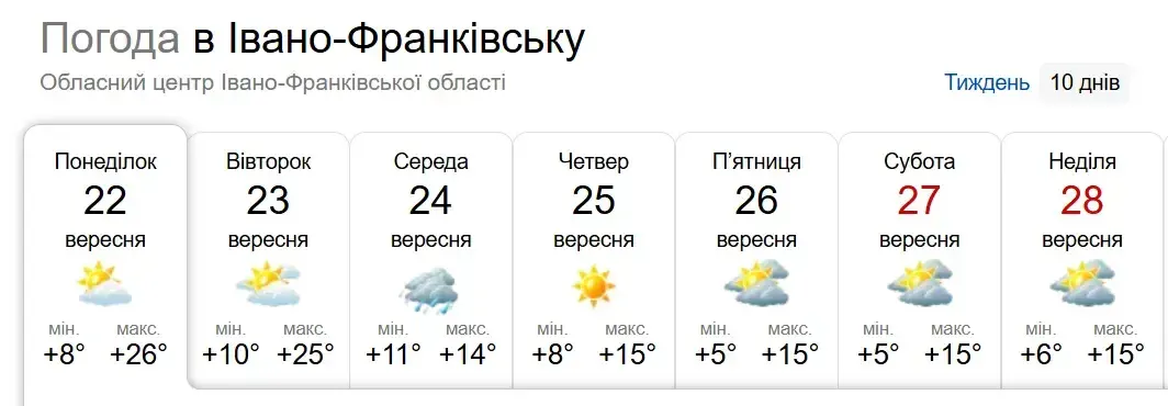 Погода у Франківську