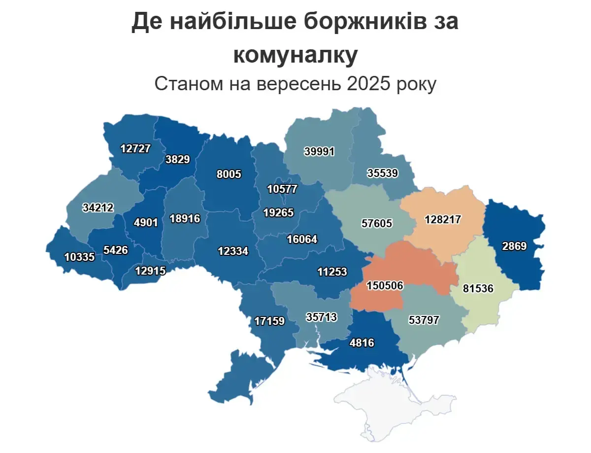 Борги за комунальні послуги