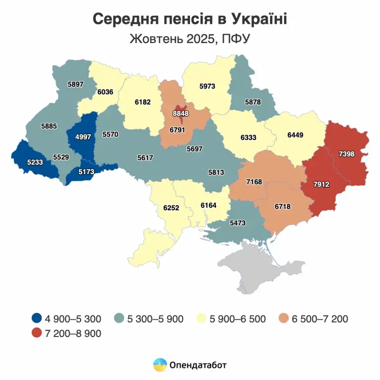 Пенсія в Україні