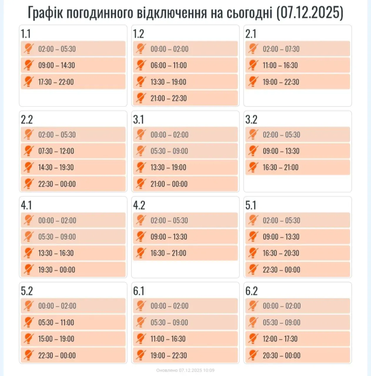 ГПВ Франківщина 7 грудня