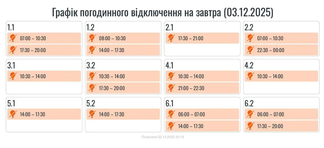 ГПВ 3 грудня Прикарпаття
