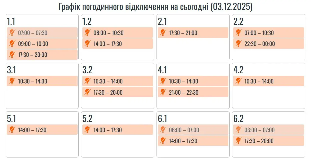 ГПВ 3 грудня, Прикарпаття