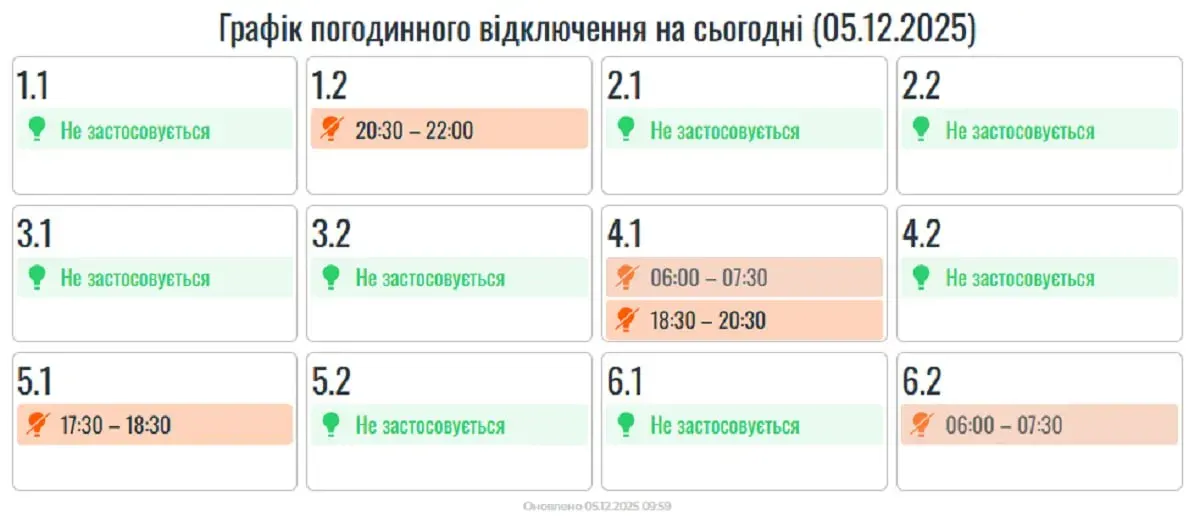 Оновлений графік, Прикарпаття, 5 грудня