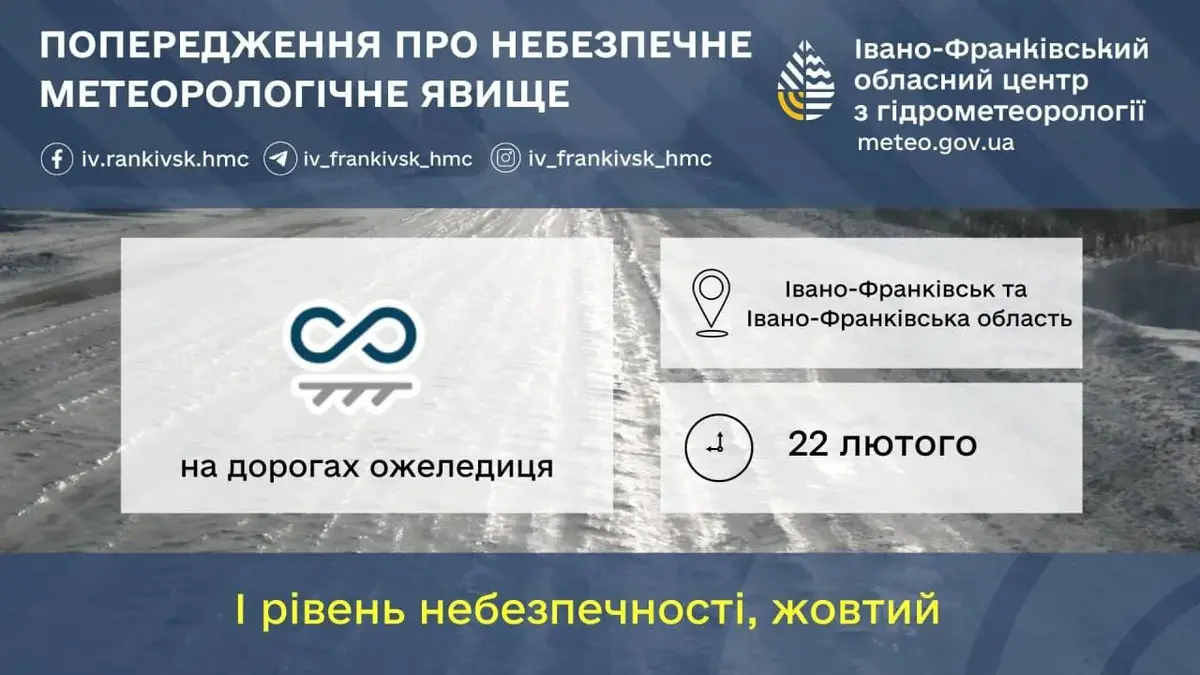 Прогноз погоди