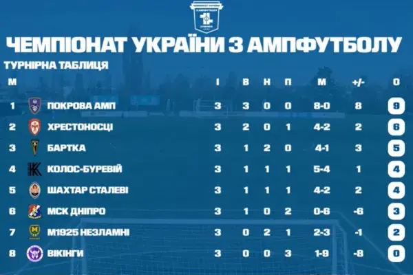 Ампфутбольна Суперліга: Франківська «Бартка» втримала «суху» нічию з харків’янами