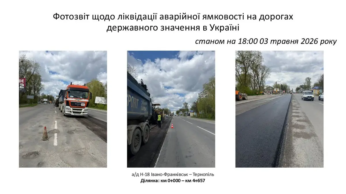 Модернізація Тисменицької траси: на автошляху Н-18 тривають ремонтні роботи